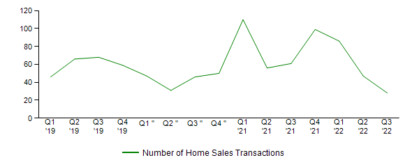Sales Activity